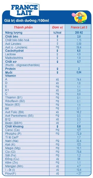 Sữa France Lait số 3 900g