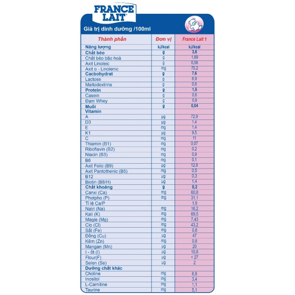 Sữa bột France Lait 1 400g