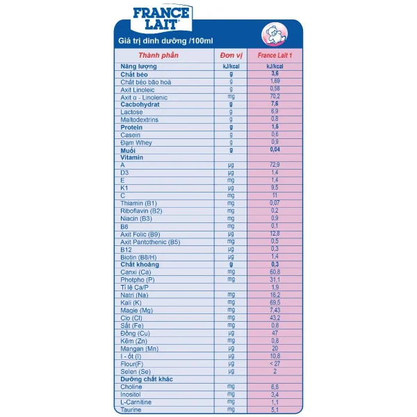 Sữa bột France Lait 1 400g