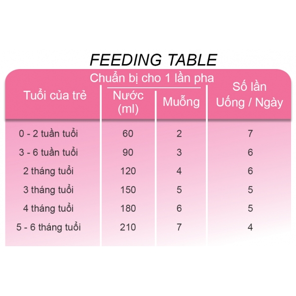 Sữa bột France Lait 1 400g