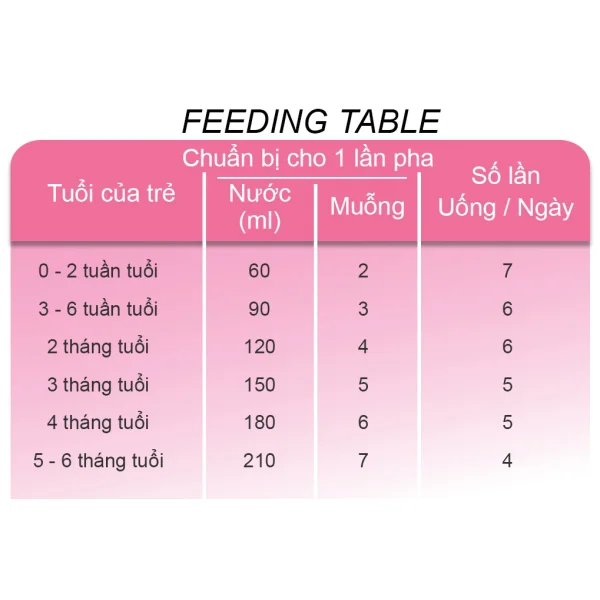 Sữa bột France Lait 1 400g