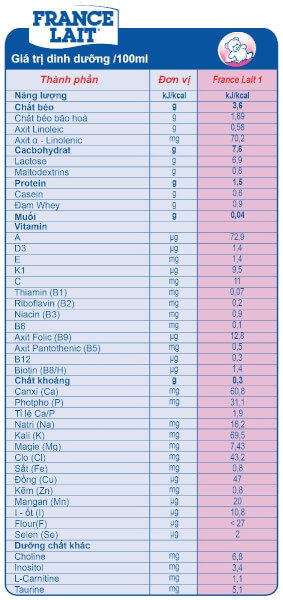 Sữa France Lait số 1 900g