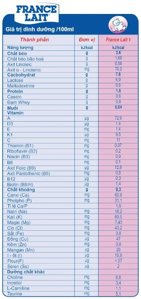 Sữa France Lait số 1 900g