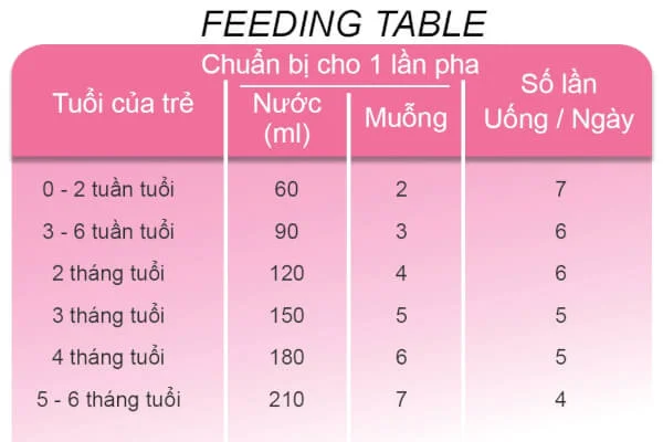 Sữa France Lait số 1 900g