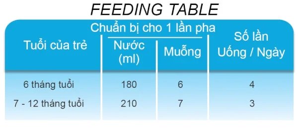 Sữa France Lait số 2 900g