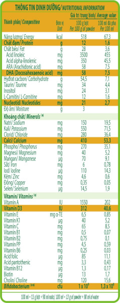 Combo 2 lon Sữa Vinamilk Organic Gold 2 800g (6-12 tháng)