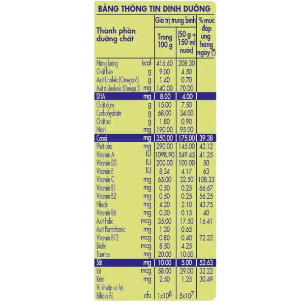 Bột ăn dặm Nestle Lúa Mì Sữa, 200g