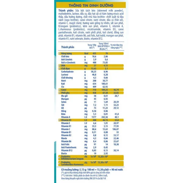 Sữa Nan Optipro 4 900g (2-6 tuổi)