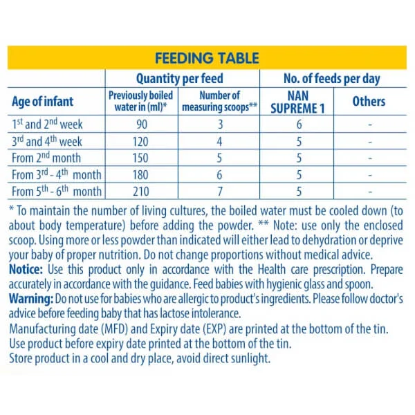 Sữa bột NAN Supreme 1, 400g