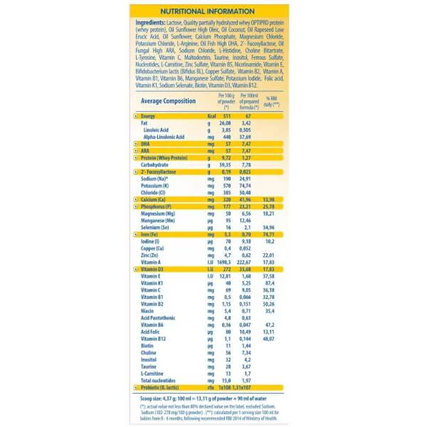 Sữa bột NAN Supreme 1, 400g