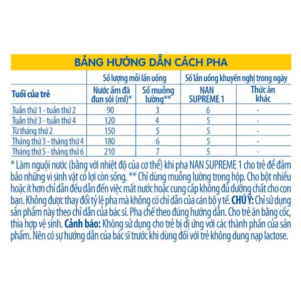 Sữa Nan Supreme 1 (2HMO) 800g (0-6 tháng)