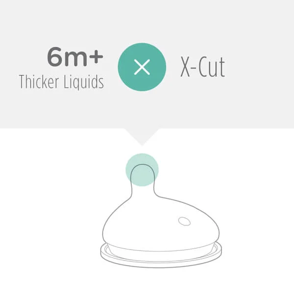 Vỉ 2 núm ty Olababy lỗ cắt chữ X (6M+)