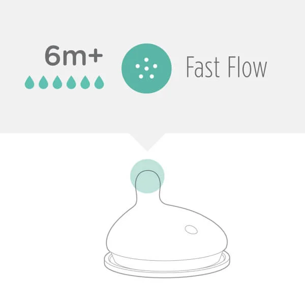 Combo 2 Vỉ 2 núm ty Olababy lỗ tròn (6M )