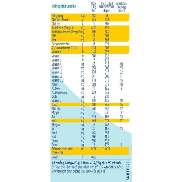 Sữa Nan Optipro 4 900g, HMO (2-6 tuổi)