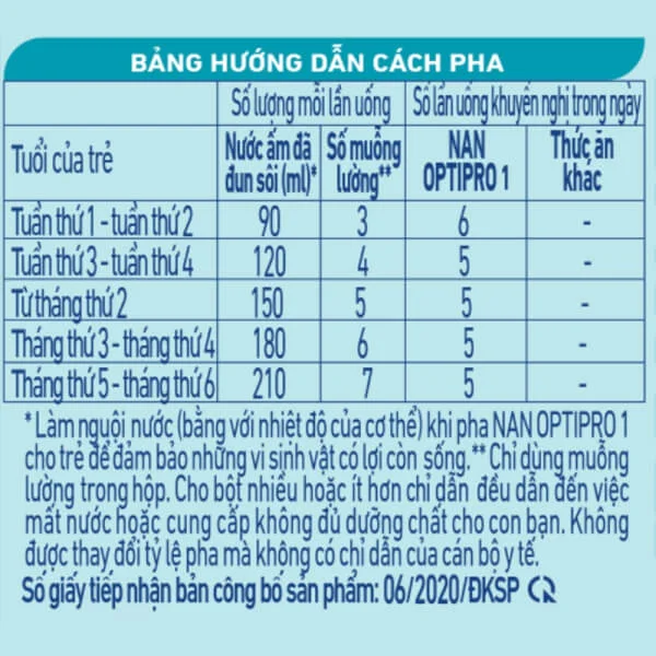 Sữa Nestlé NAN OPTIPRO 1, 0-6 tháng, 400g