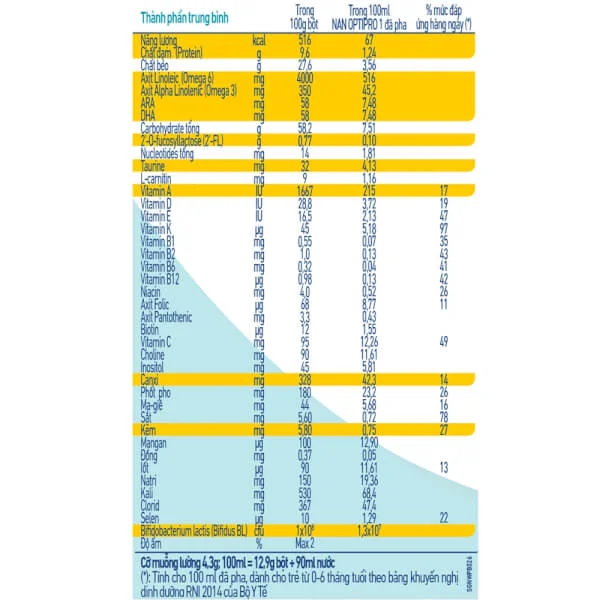 Sữa Nestlé NAN OPTIPRO 1, 0-6 tháng, 400g