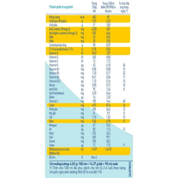 Sữa Nan Optipro 4 1.7kg, HMO (2-6 tuổi)