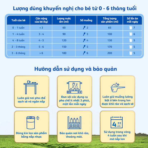 Combo 4 Frisolac Gold 1, 0 - 6 tháng tuổi (380gr)