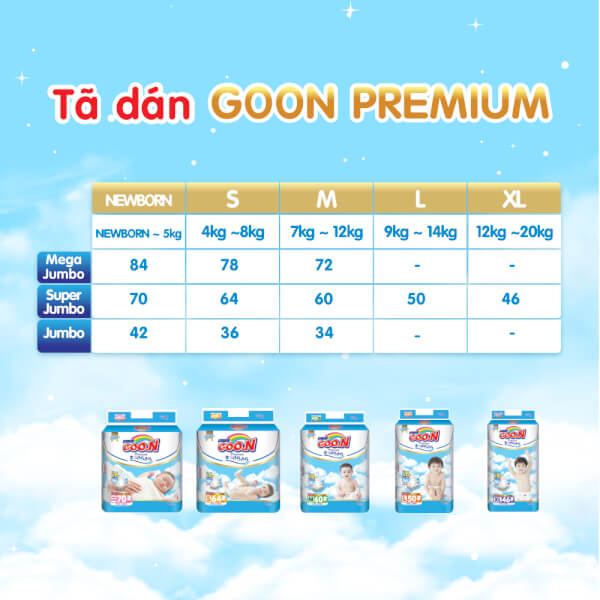 Combo 2 gói Bỉm tã dán Goon Premium size M 60 miếng (7-12kg)