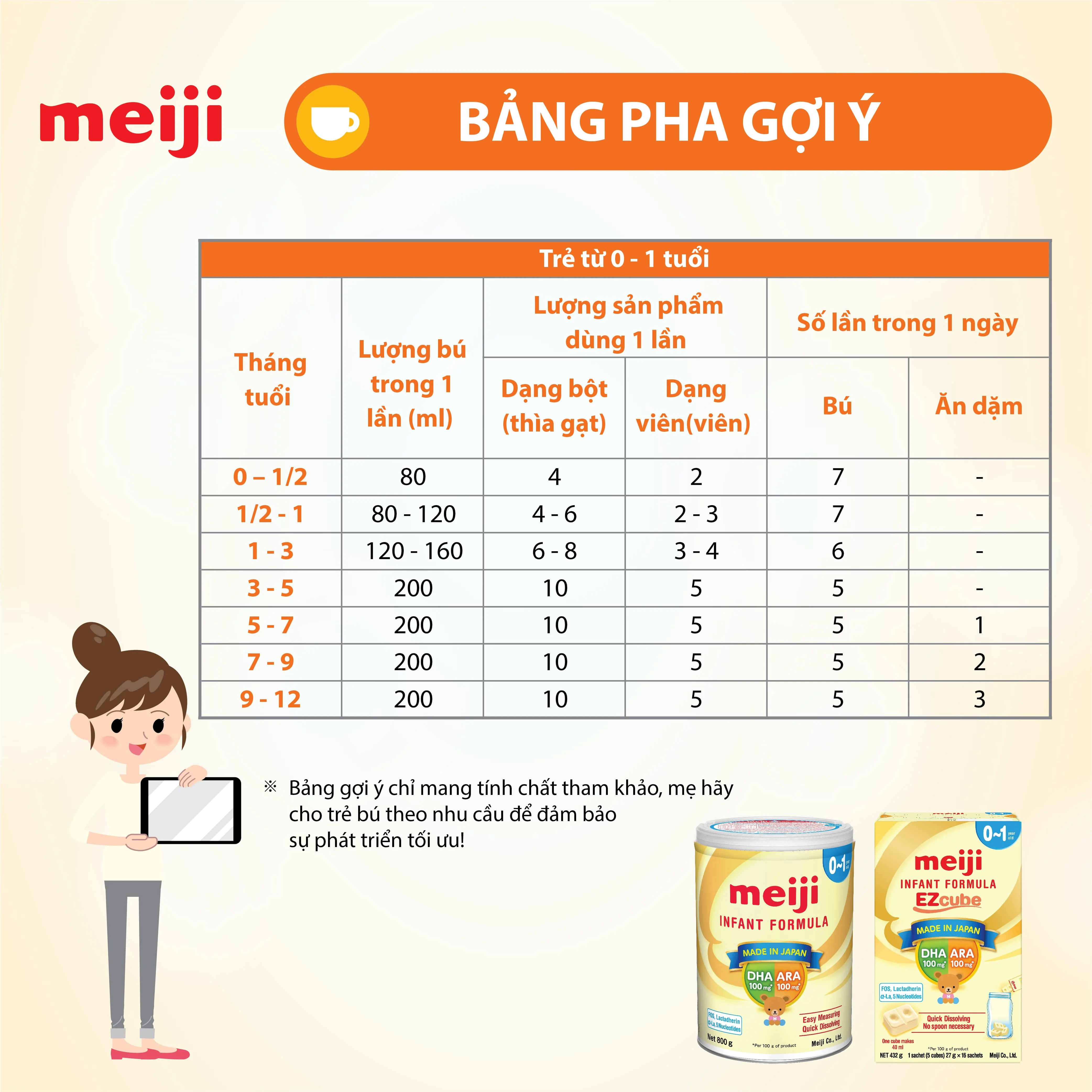 Sữa Meiji Infant Formula 800g (0-12 tháng)