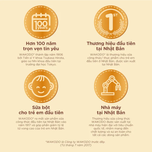 Sữa Wakodo số 1 300g (0-12 tháng)