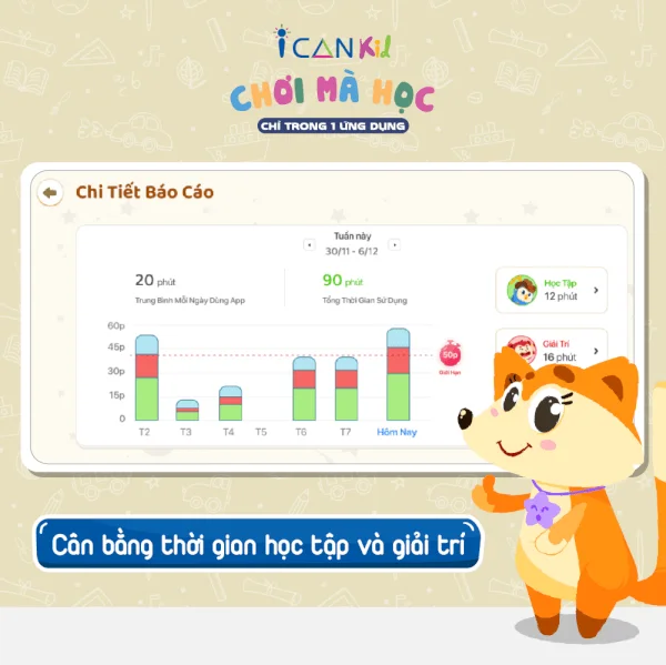 ICANKid - Ứng dụng 