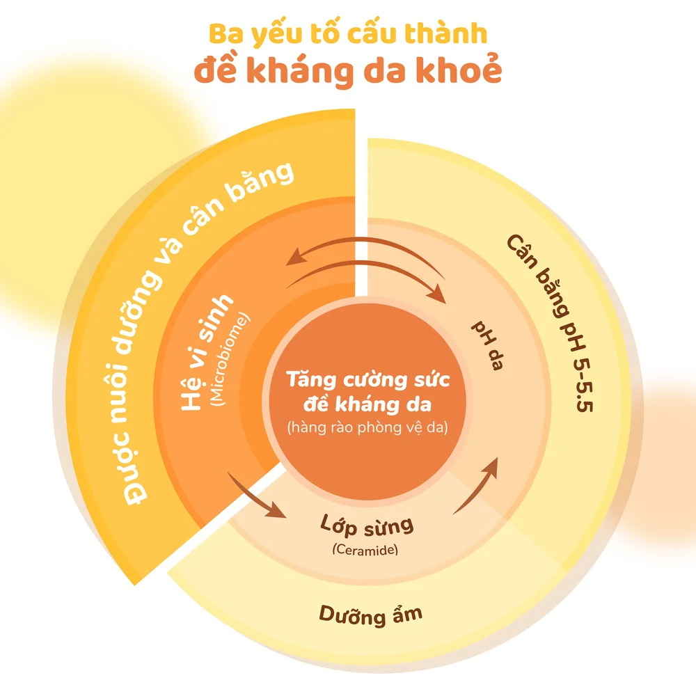 Tắm gội dịu nhẹ như bông Johnson