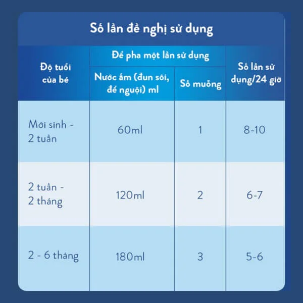 Sữa Similac Newborn Eye-Q 900g (0-6 tháng)