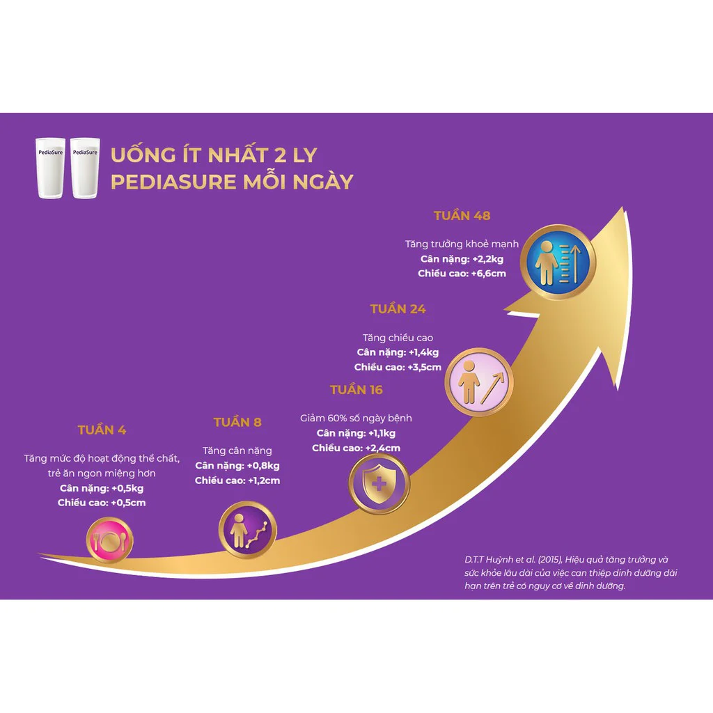 Thực phẩm dinh dưỡng y học cho trẻ 1-10 tuổi: Pediasure vani 800g (mẫu cũ: 850g)