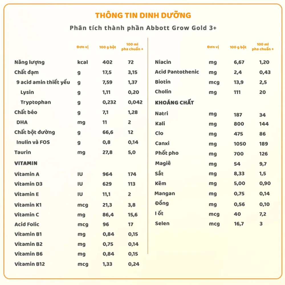 Combo 5 Sữa Abbott Grow 3+ 850g (3-6 tuổi) (tên cũ: Abbott Grow Gold 3+, giao bao bì ngẫu nhiên)