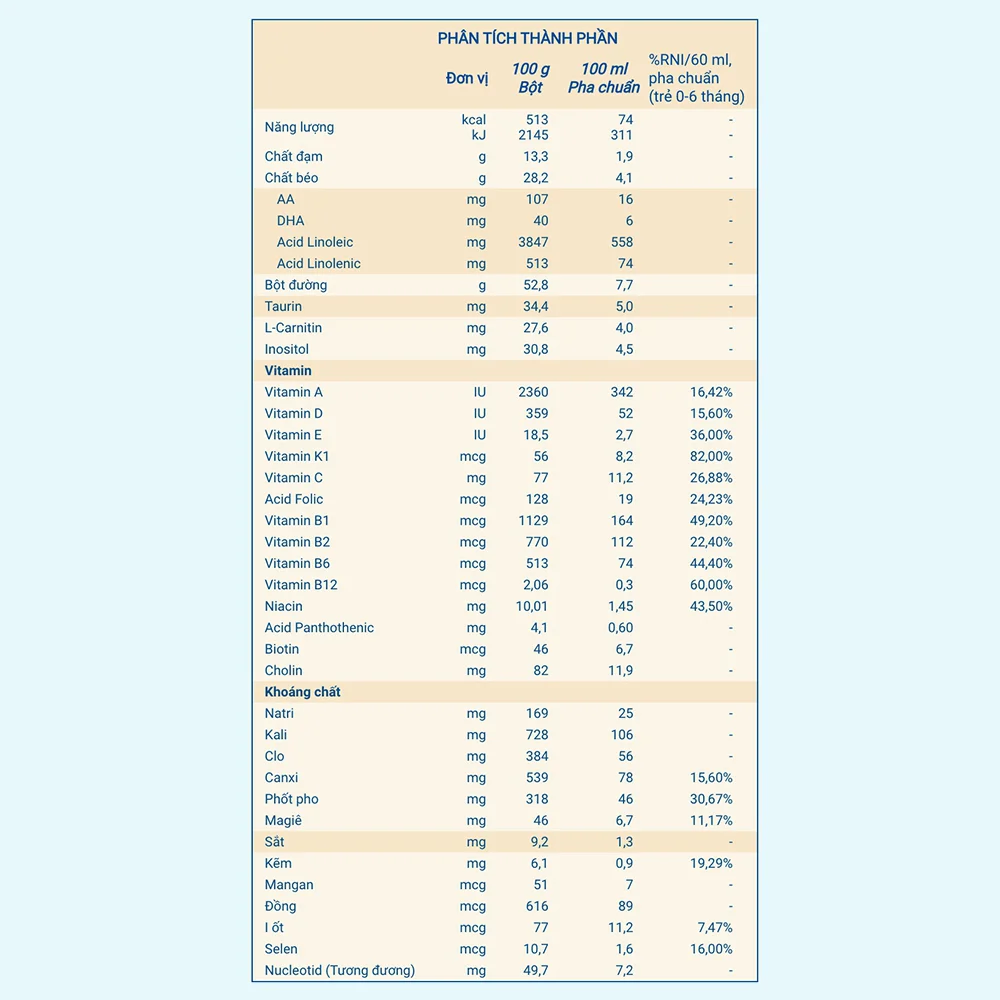 Sữa Similac Neosure 370g (0-12 tháng)