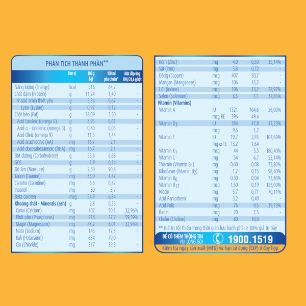 Combo 2 lon Sữa Abbott Grow 1 900g (0-6 tháng)