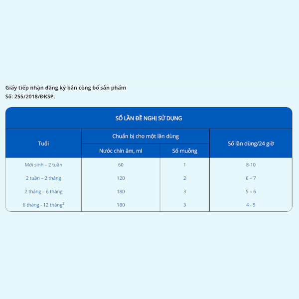 Combo 4 lon Sữa Similac Total Comfort 1 (HMO) 360g (0-12 tháng)