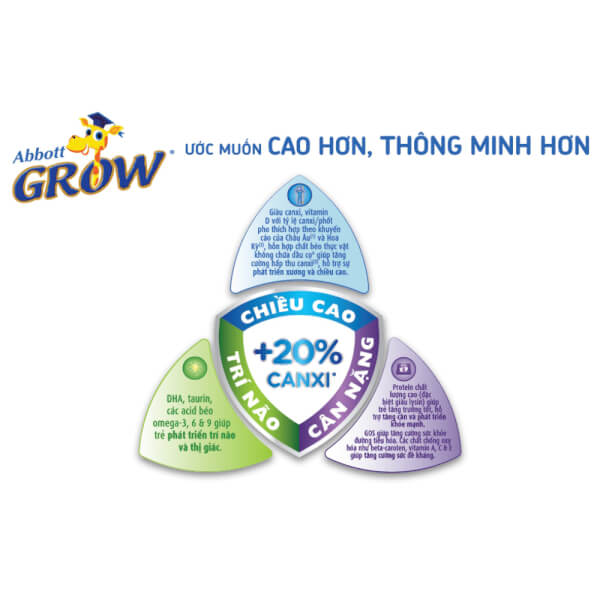 Combo 3 lon Sữa Abbott Grow 3 900g (1-2 tuổi)