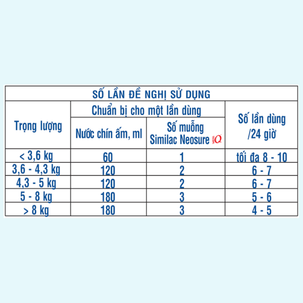 Combo 3 lon Sữa Similac Neosure 370g (0-12 tháng)