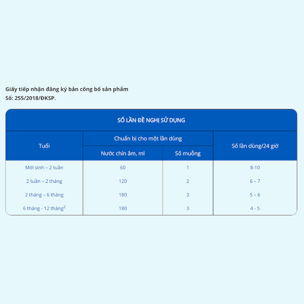 Combo 3 lon Sữa Similac Total Comfort 1 (HMO) 360g (0-12 tháng)