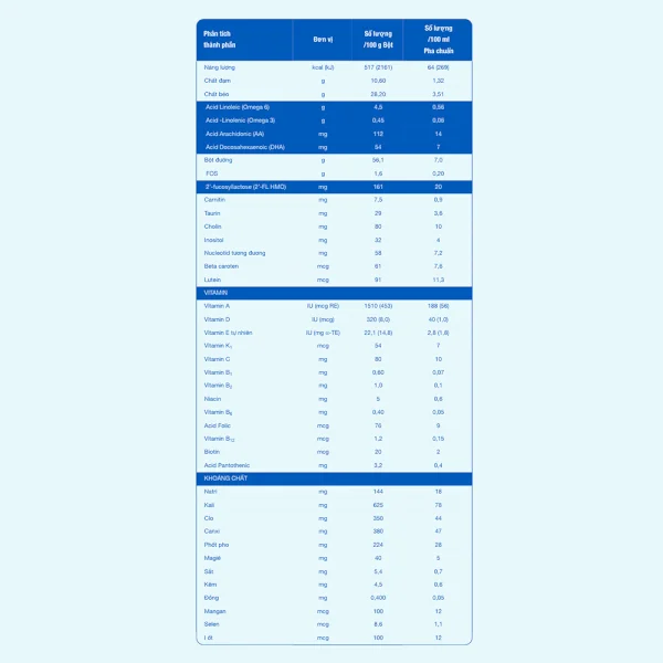 Combo 3 lon Sữa Similac Newborn Eye-Q 900g (0-6 tháng)