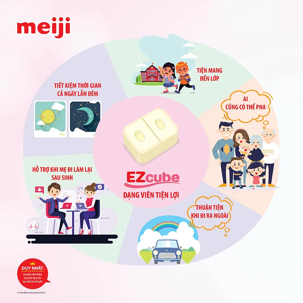 Cách pha sữa Meiji 1 3