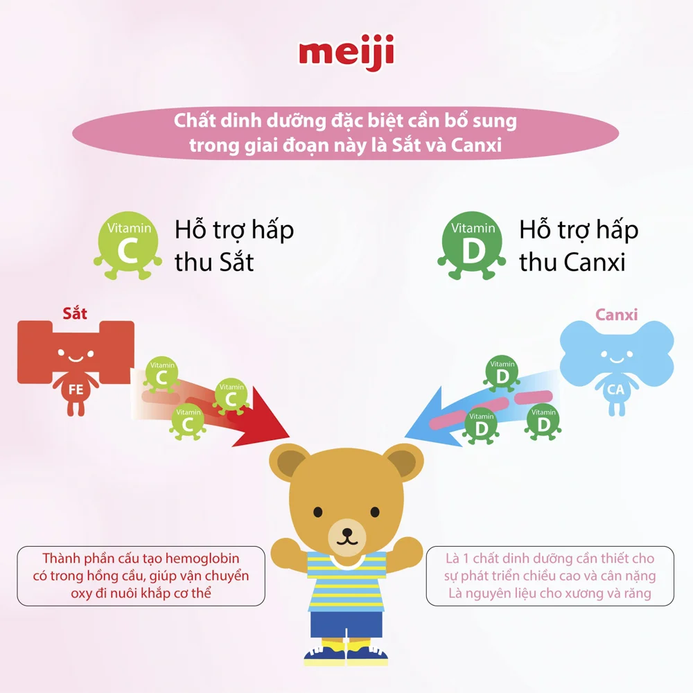 Sữa Meiji nội địa Nhật Step Milk, 1 - 3 tuổi, 800G (Giao bao bì ngẫu nhiên)