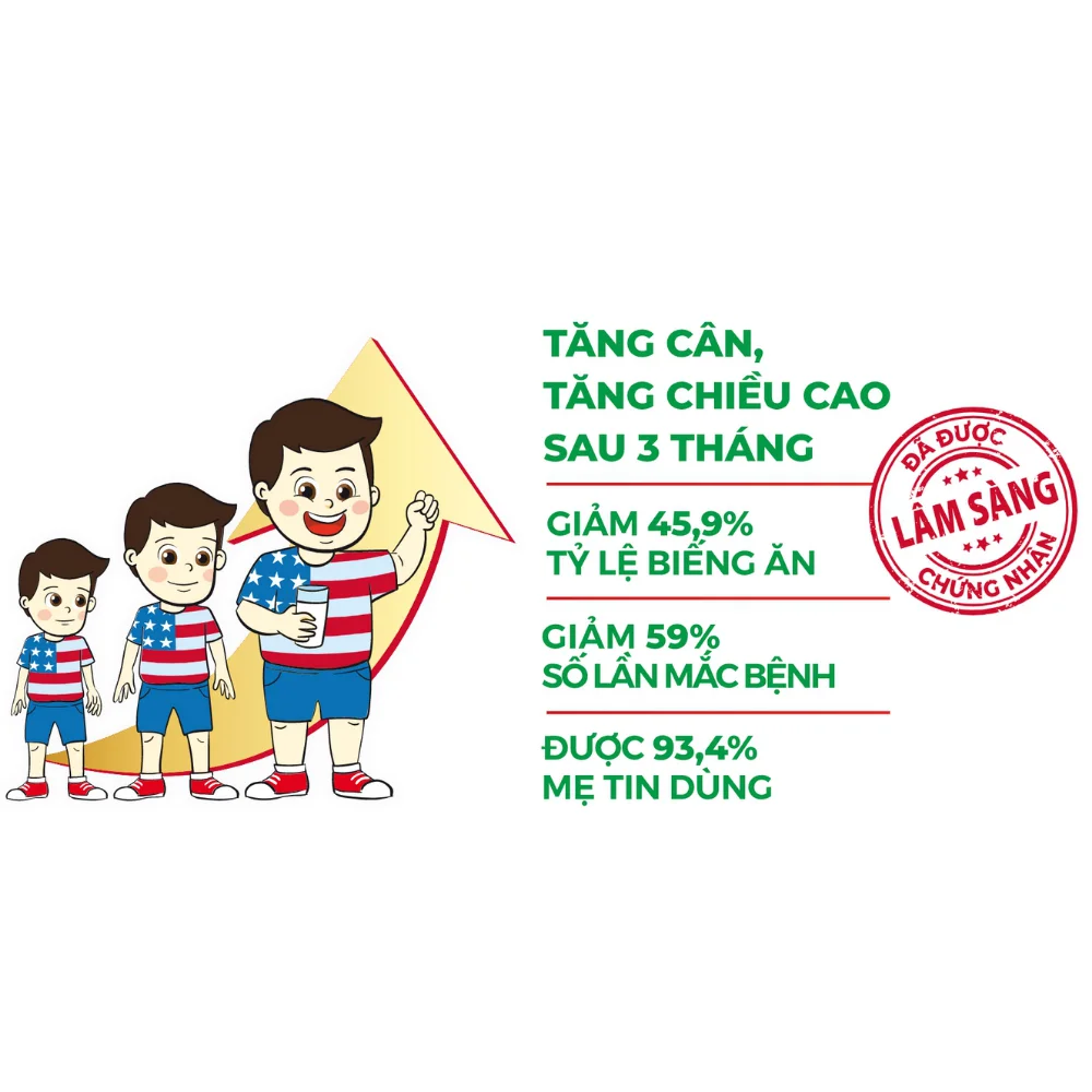 Sữa GrowPLUS+ Đỏ 1+ 900g (1-2 tuổi) (Giao bao bì ngẫu nhiên)