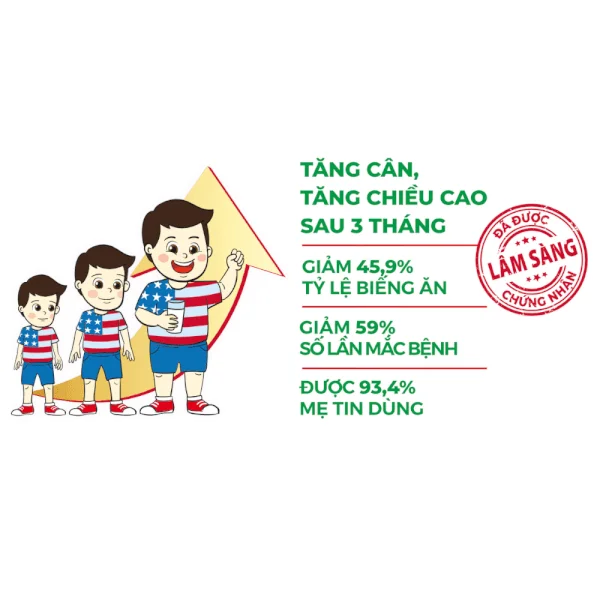 Sữa GrowPLUS+ Hộp 180ml (lốc 4 hộp)