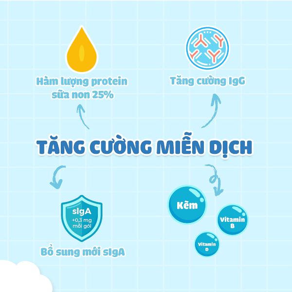 Sữa non Ildong số 1 90g (0-1 tuổi)