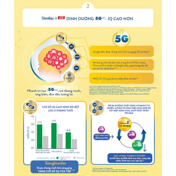 Combo 5 Sữa Similac 5G số 4 900g (2-6 tuổi)