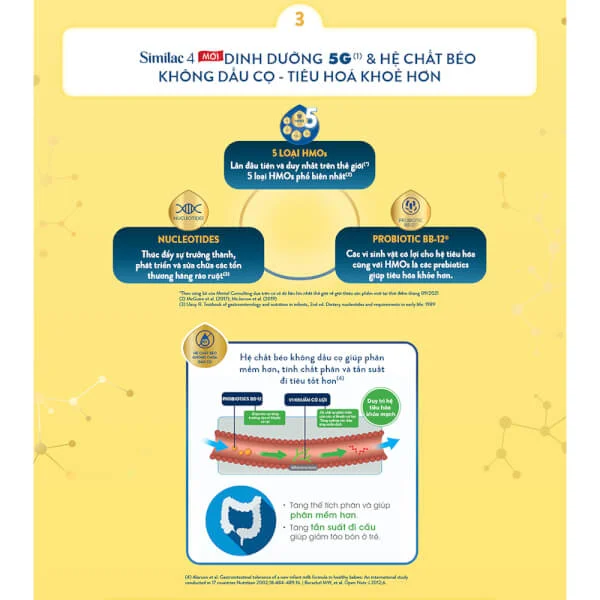 Combo 5 Sữa Similac 5G số 4 900g (2-6 tuổi)