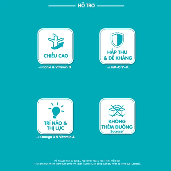 Combo 7 thùng Thực phẩm bổ sung Nestle NAN OPTIPRO Kid 180ml (Lốc 4) - 42 lốc