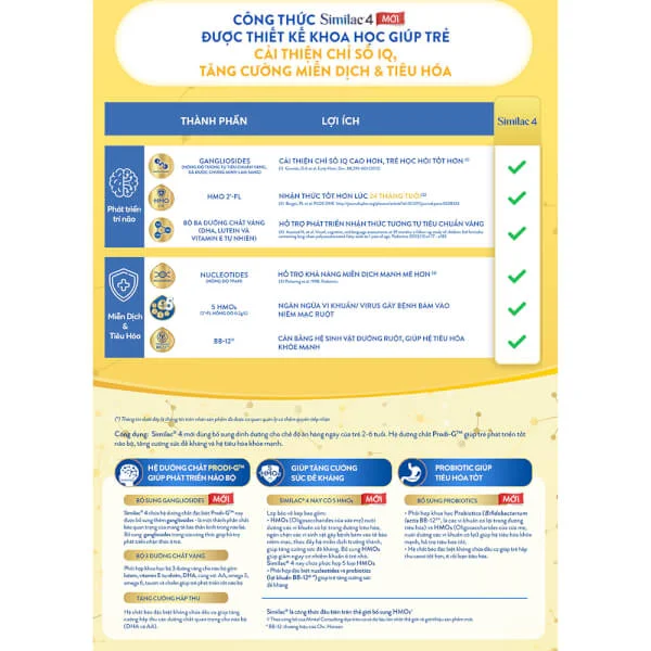 Combo 4 Sữa Similac Số 4 (2-6 tuổi) 900g