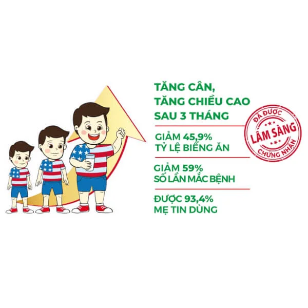 Combo 4 Thùng Sữa GrowPLUS+ Hộp 110ml (lốc 4 hộp)