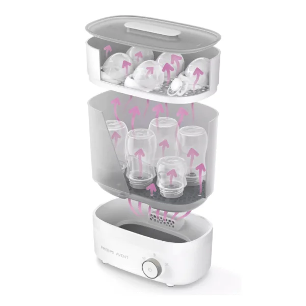 Máy tiệt trùng và sấy khô bình sữa Philips Avent