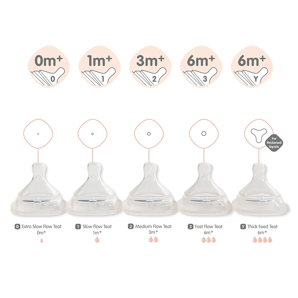 Núm ty Hegen sơ sinh (0-1M, 2 cái/hộp)