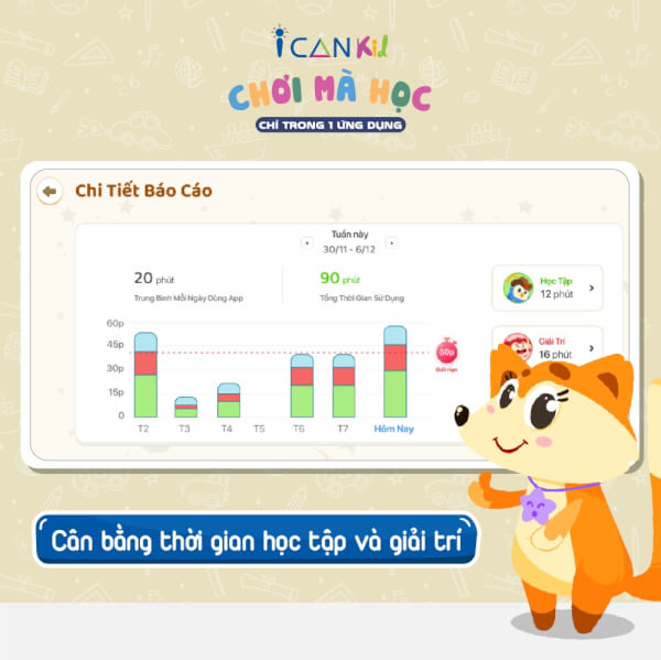 ICANKid - Ứng dụng "Chơi mà Học" cho bé từ 2-6 tuổi (Gói 2 năm)